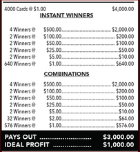 Load image into Gallery viewer, $1 Instant Pull Tabs  -Bar Hopping- $500 TOP PRIZE 4000 Count
